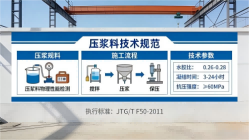 广陵本地工厂讲解：说一遍公路压浆料和铁路压浆料的区别